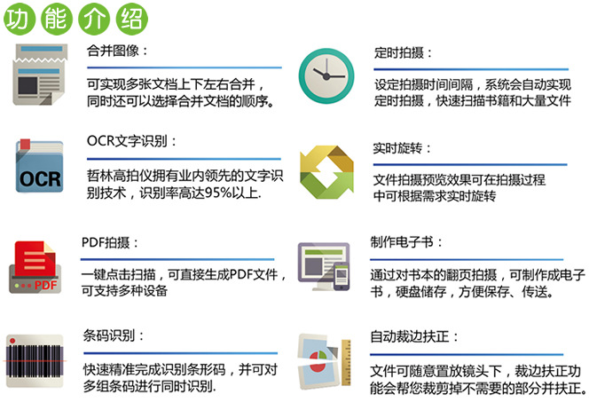 哲林軟件ZL-D300高拍儀上市，新一代圖像合并技術(shù)